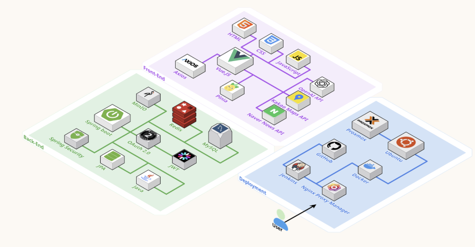 APT.ZIP Architecture