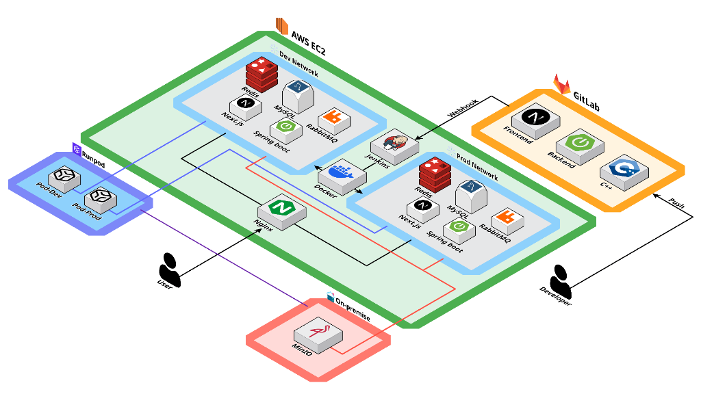 IMPRESSER Architecture