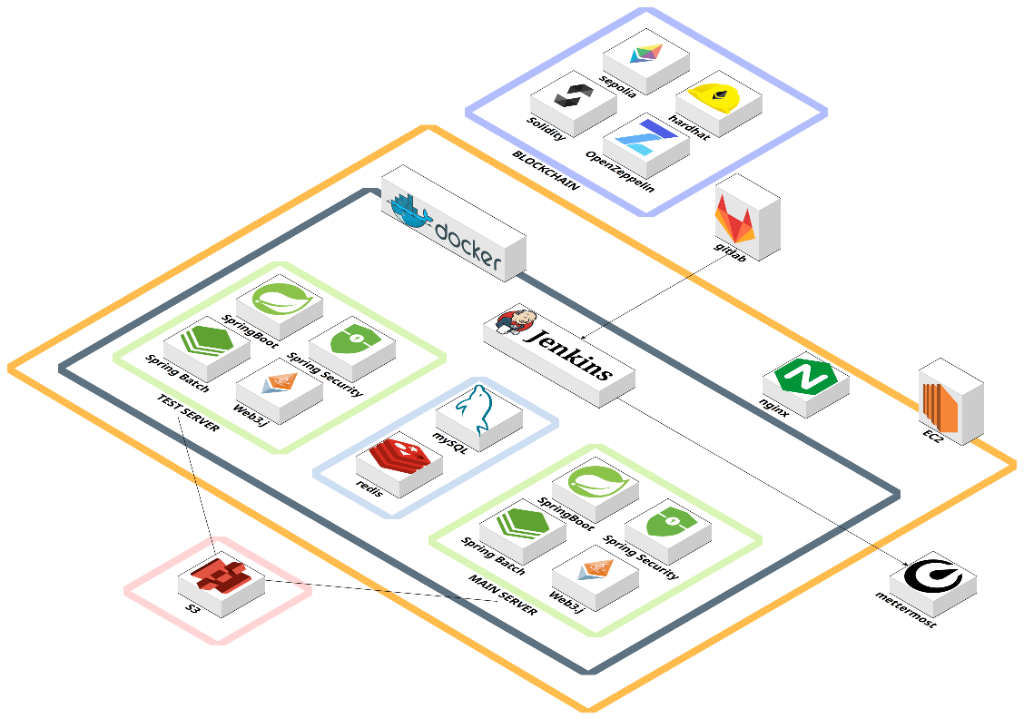 Ma-Joong Architecture