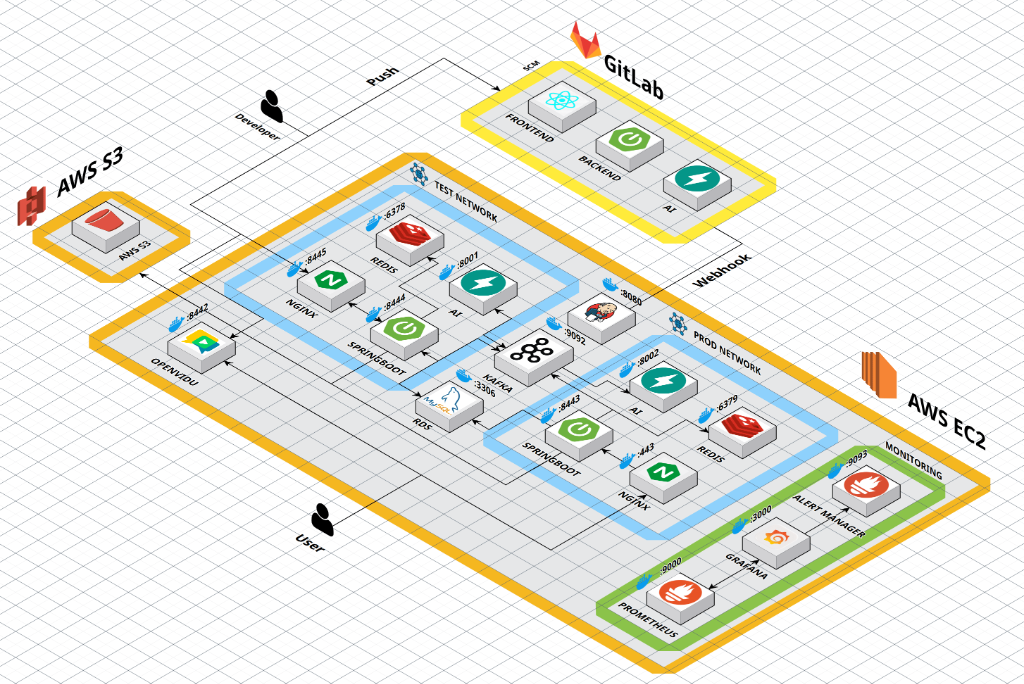 Re:View Architecture